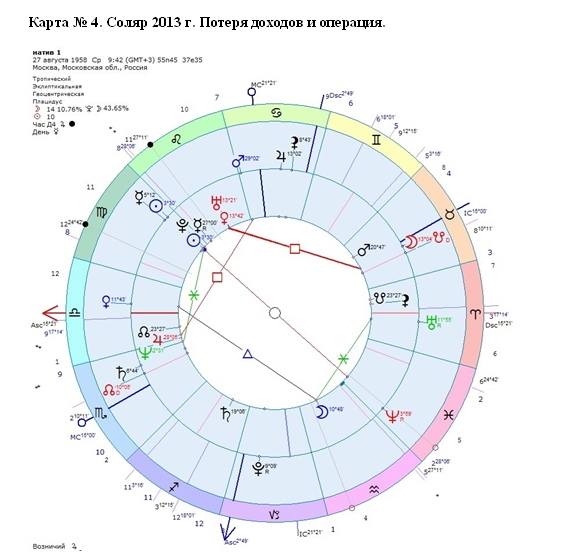 соляр соляр 2013