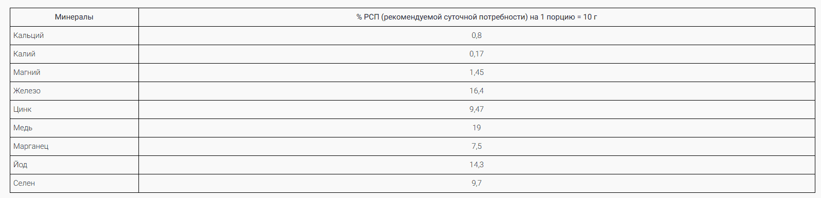 Пищевая ценность T8 TEO GREEN - минералы