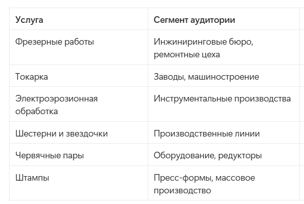 Сегменты