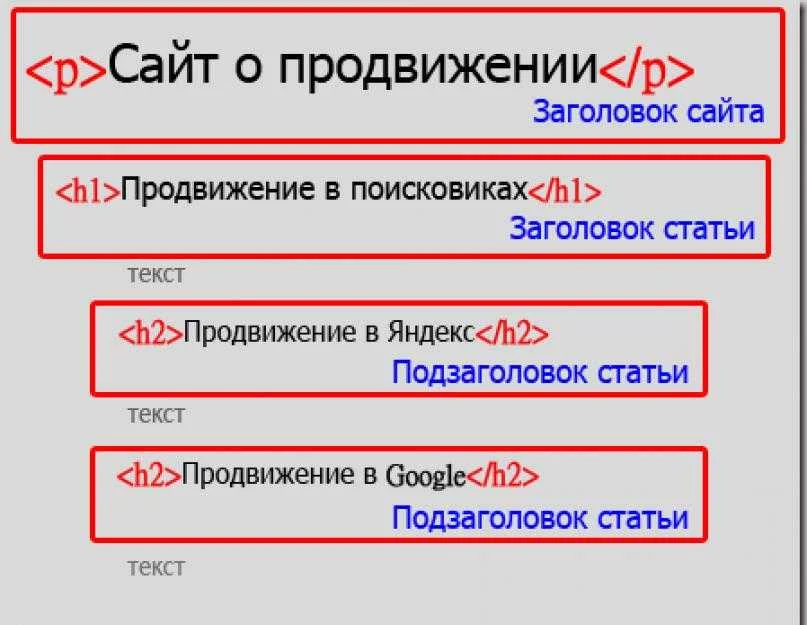 Тег H2, H3 Содержимое тега H2, H3