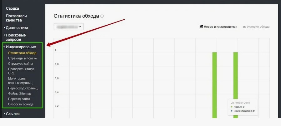 индексация сайтов индексация сайтов фото