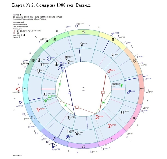 соляр 1988