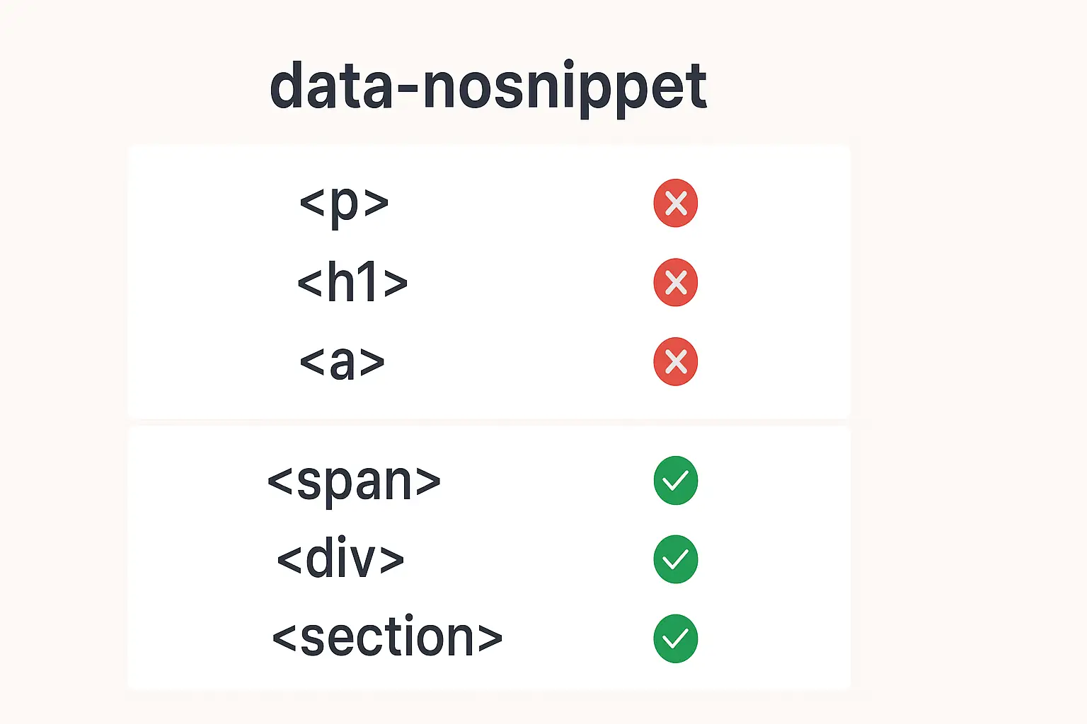 Ошибки при использовании data-nosnippet Ошибки при использовании data-nosnippet фото