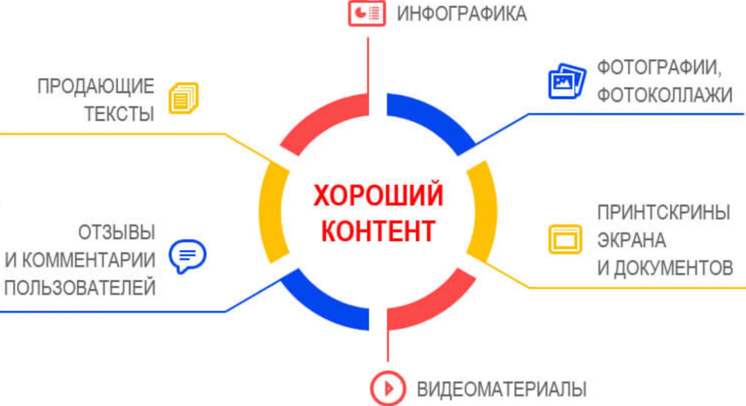 Контент Контент для сайта