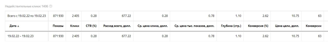 Результаты работ