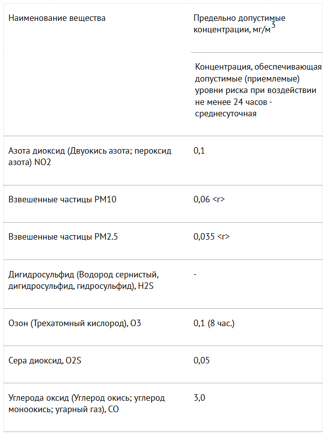 СанПиН 1.2.3685-21 СанПиН 1.2.3685-21