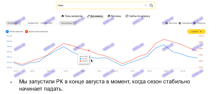 Статистика рекламы