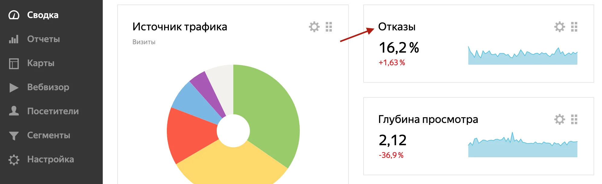 Анализ отказов Анализ отказов на сайте