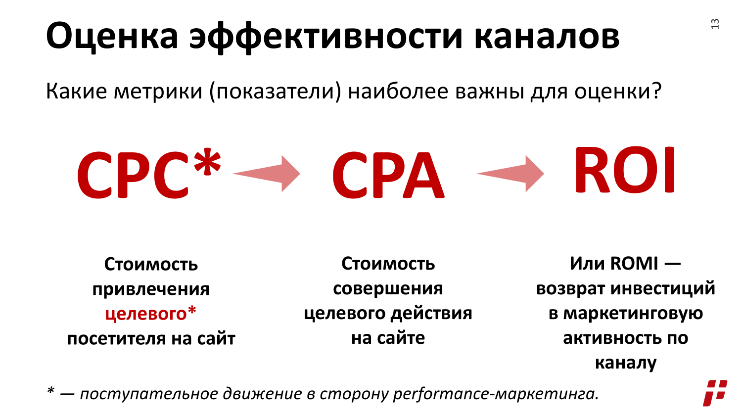 показатели эффективности рекламы показатели эффективности рекламы фото