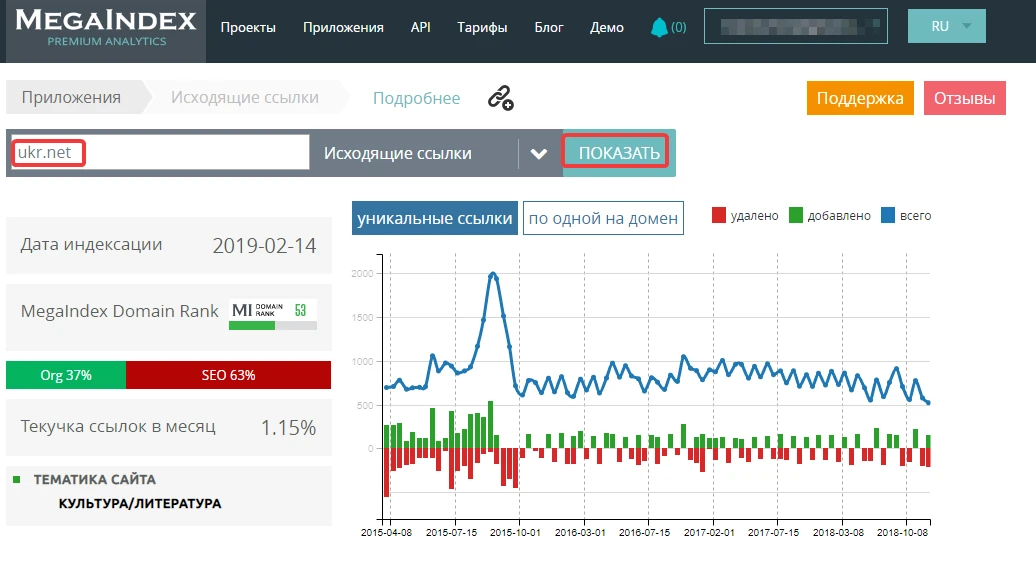 Megaindex Сервис Megaindex