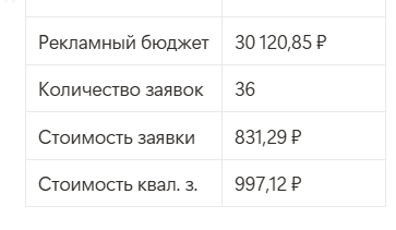 Результаты