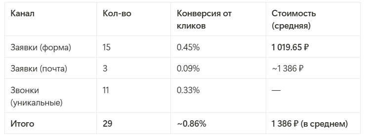Статистика