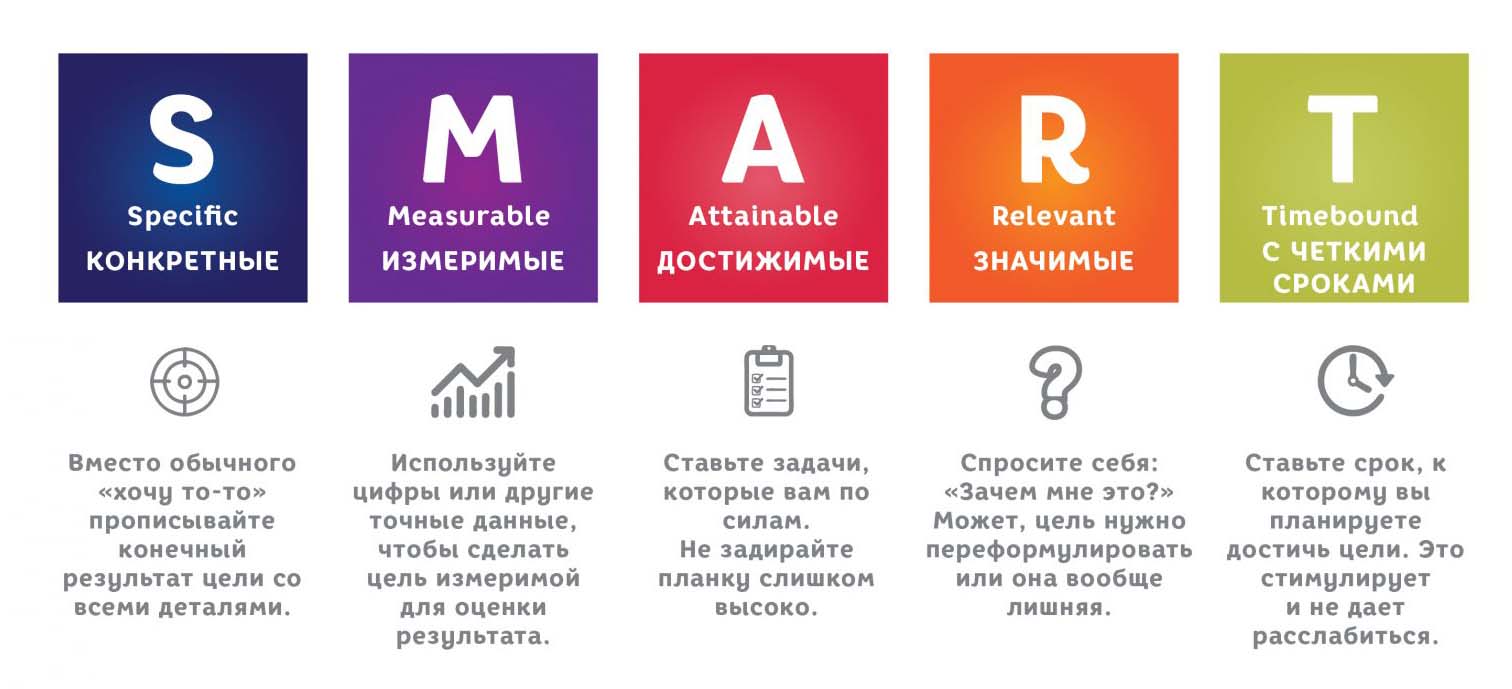 постановка целей рекламной кампании постановка целей рекламной кампании фото