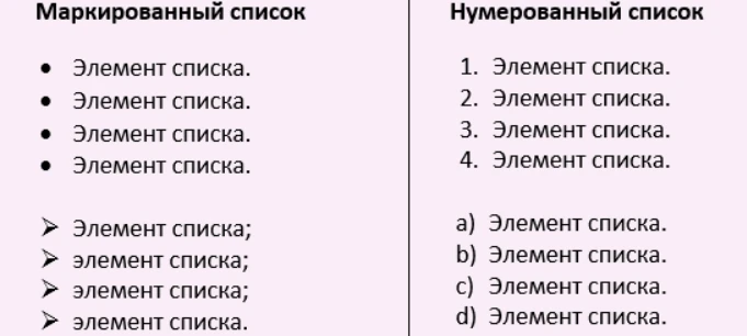 Виды списков Виды списков для текста