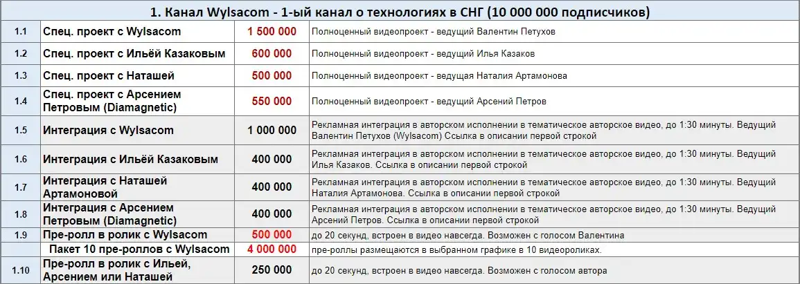 Цена рекламы в блоге Цена рекламы в топовом блоге