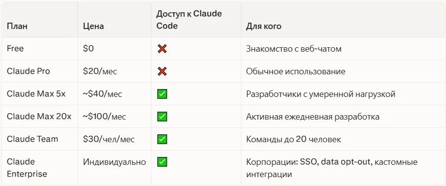 Планы подписки Claude