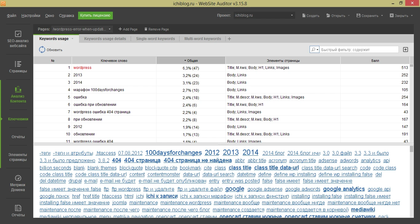Website Auditor Сервис Website Auditor