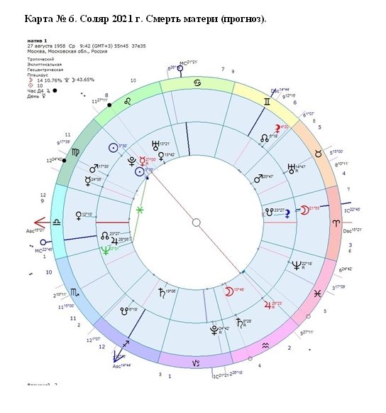 соляр 2021