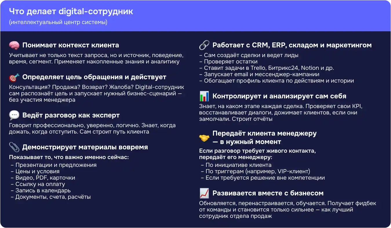 ai сотрудник