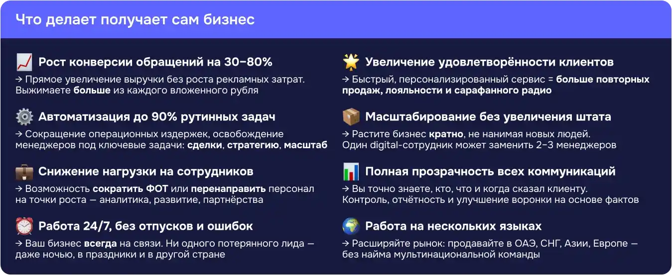 ии ассистент для бизнеса