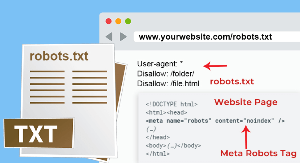robots-txt как работает robots-txt как работает фото
