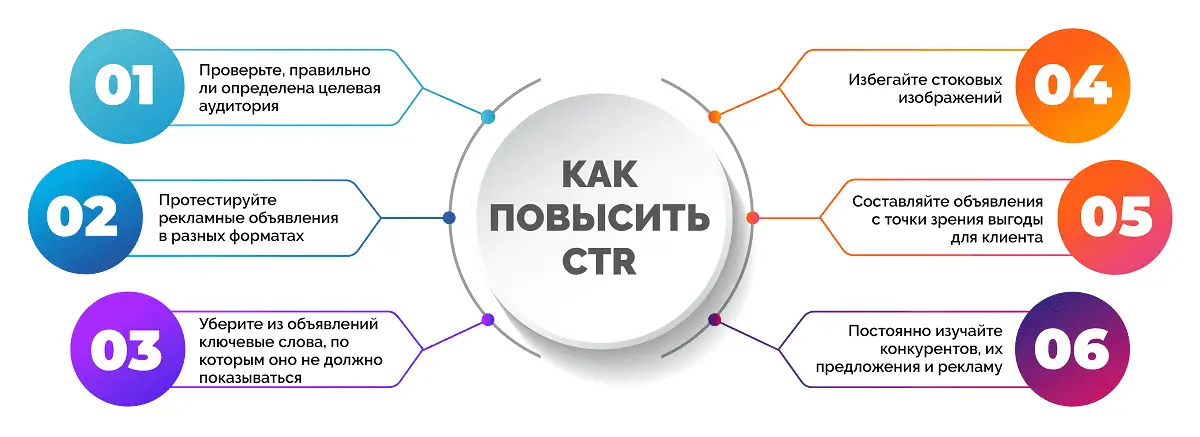 CTR повысить Как повысить CTR