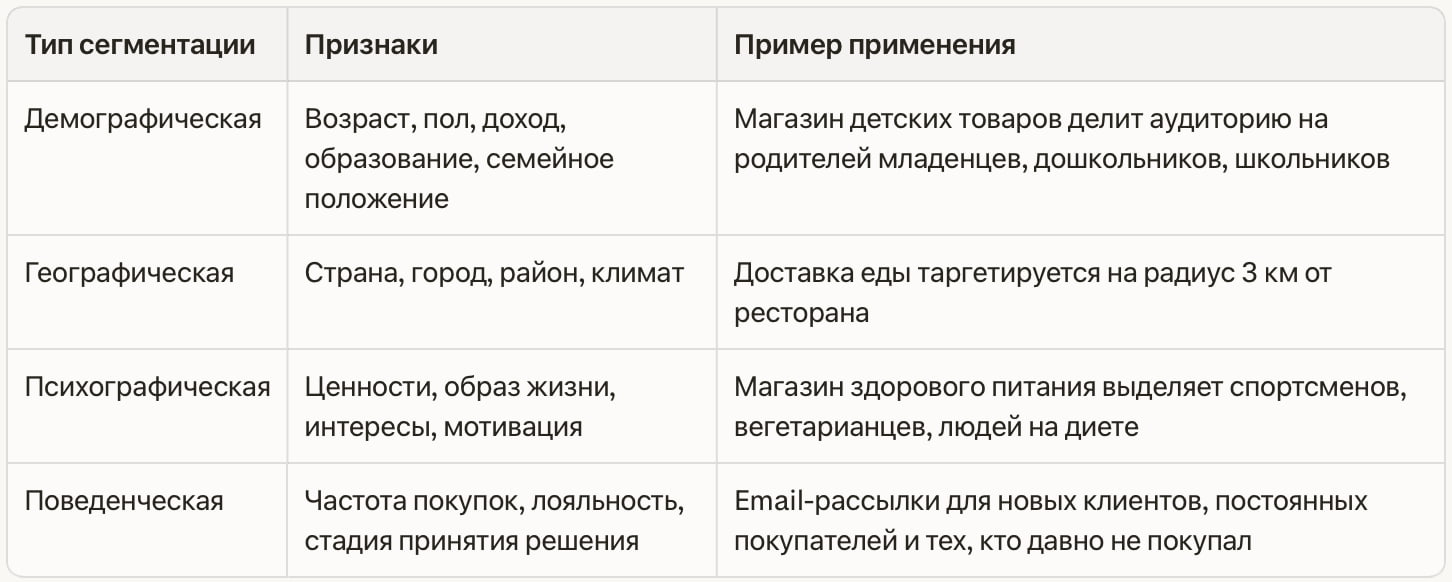 Таблица основных критериев сегментации целевой аудитории