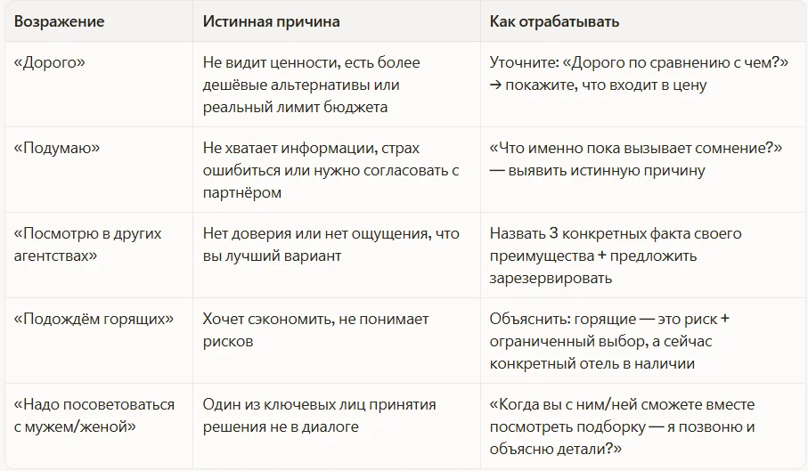 Типичные возражения и что с ними происходит