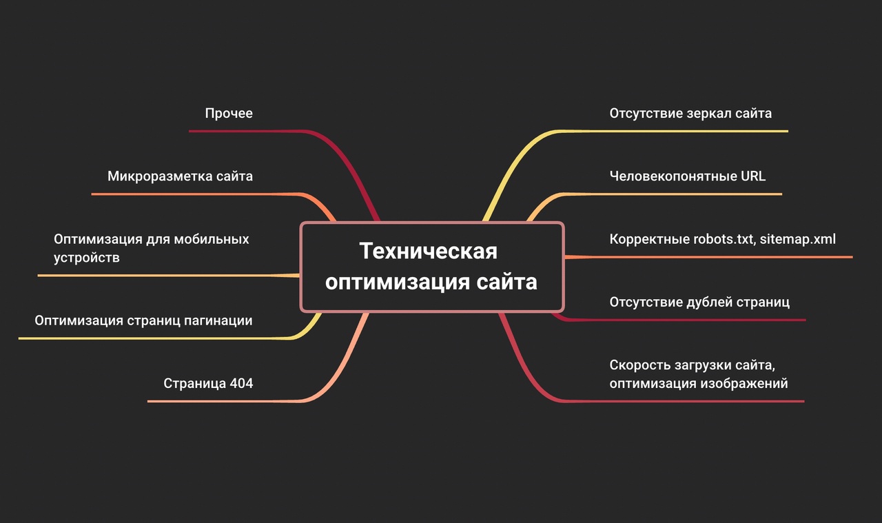 Техническая оптимизация Техническая оптимизация сайта