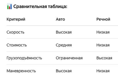 Как доставить груз: выбираем оптимальный путь! Как доставить груз: выбираем оптимальный путь!
