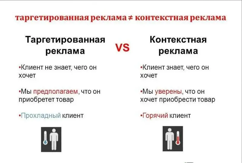 Отличия Таргетированной рекламы Отличия Таргетированной рекламы от контекстной