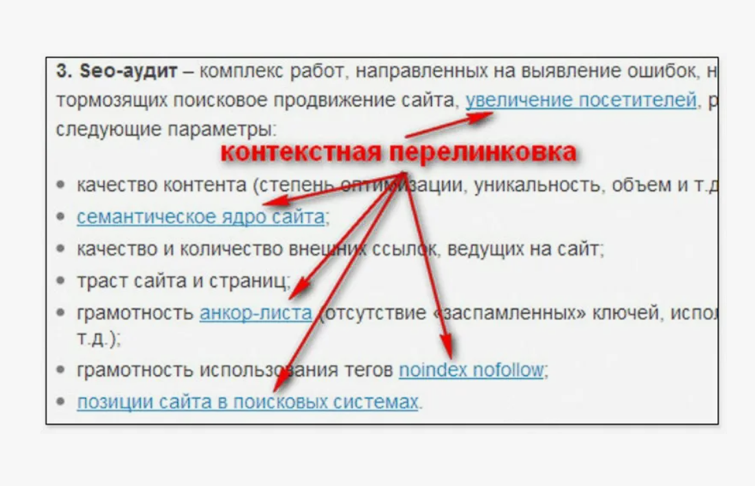 перелинковка в тексте перелинковка в тексте фото