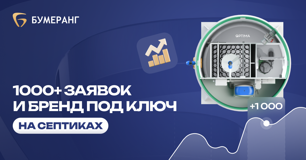 Септики в Калуге и Туле: Как мы увеличили продажи установки септиков в 4 раза, вложив 1 млн ₽ в рекламу и брендирование Септики в Калуге и Туле: Как мы увеличили продажи установки септиков в 4 раза, вложив 1 млн ₽ в рекламу и брендирование