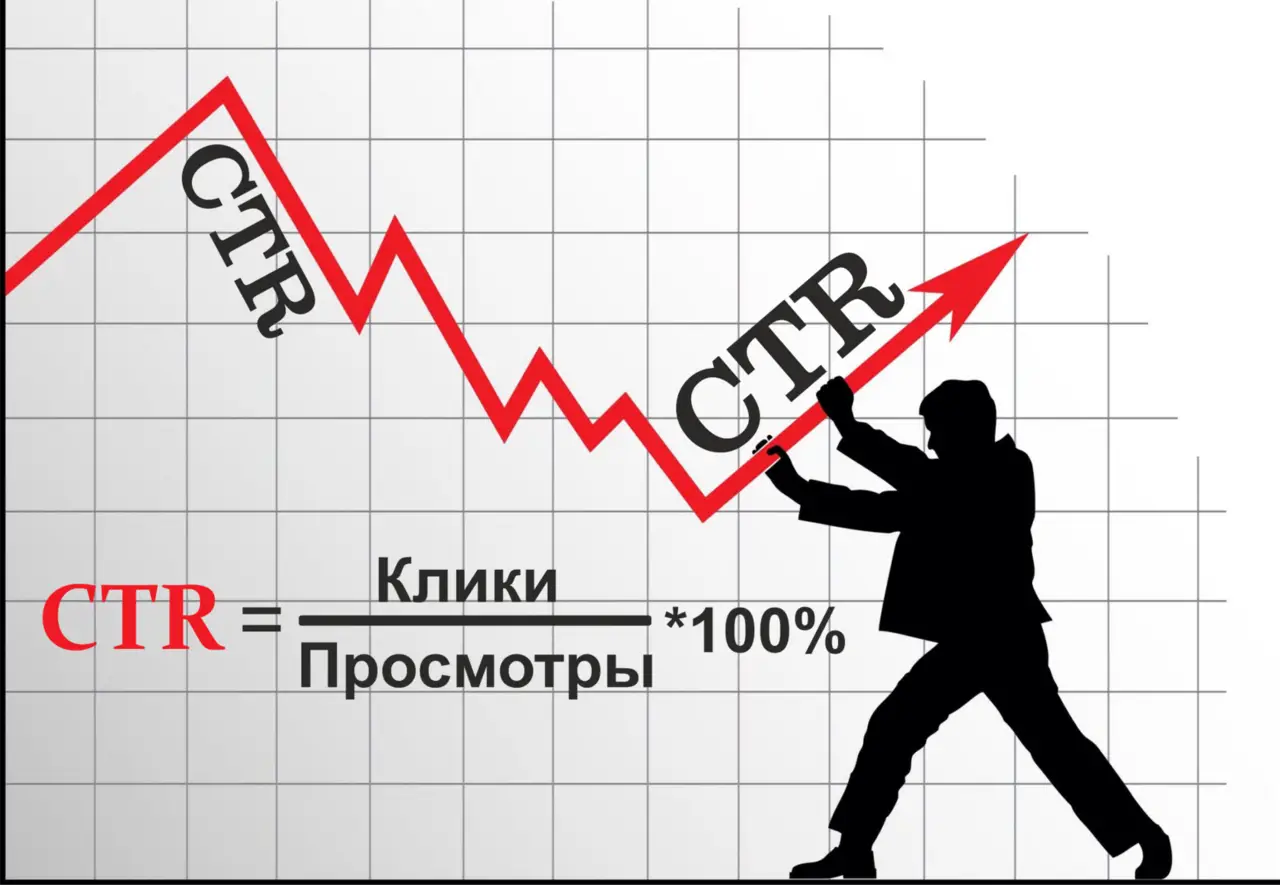 CTR формула Формула расчета CTR