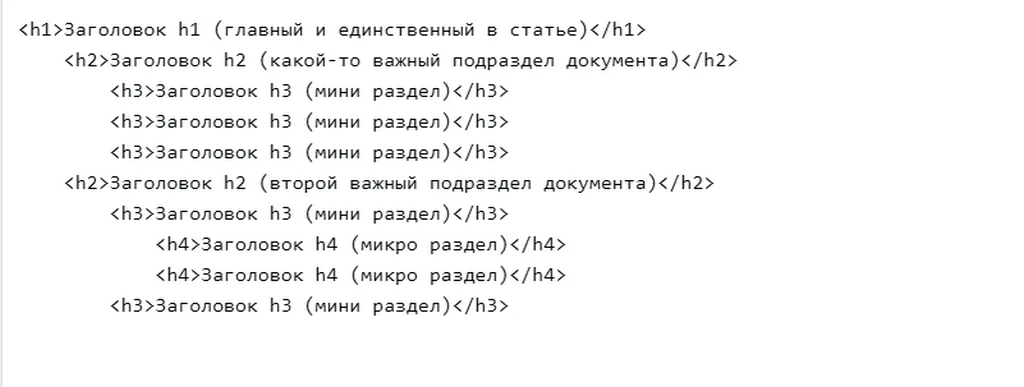 Заголовки Заголовки в статье