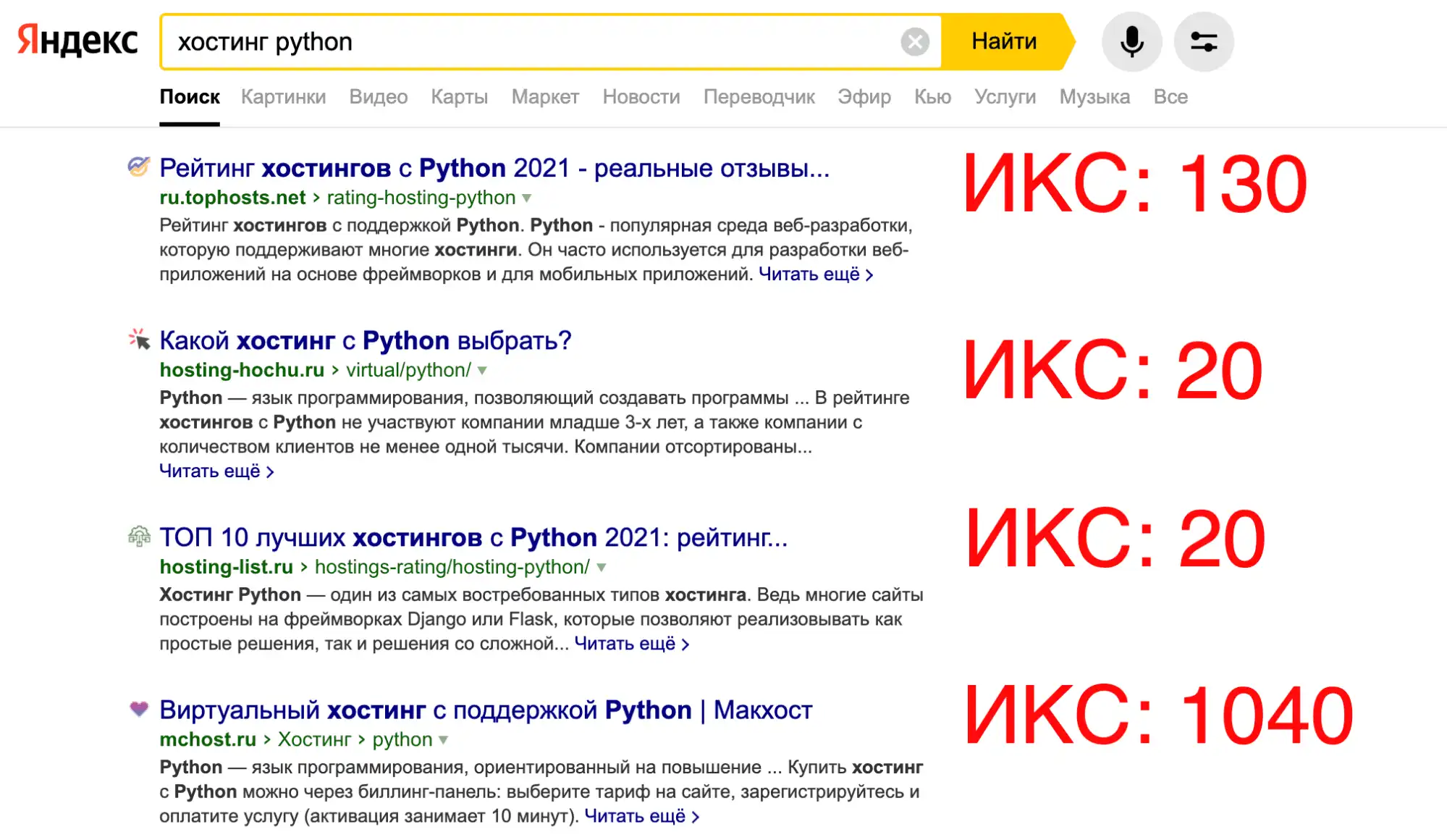 Влияние ИКС на ТОП Влияние ИКС на ТОП Яндекса