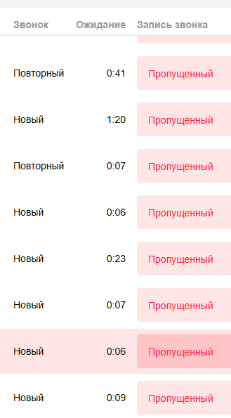 Раздел "Звонки" в кабинете Авито Pro Раздел "Звонки" в кабинете Авито Pro