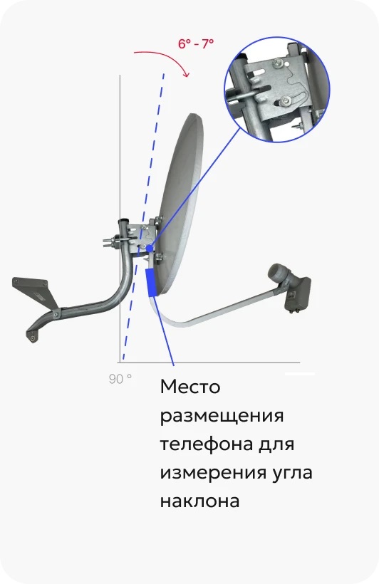 Наклоните антенну по вертикали