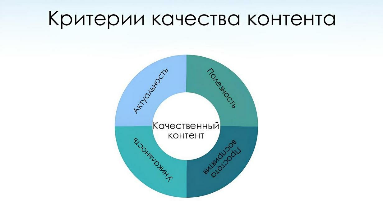 Критерии качества контента Критерии качества контента фото
