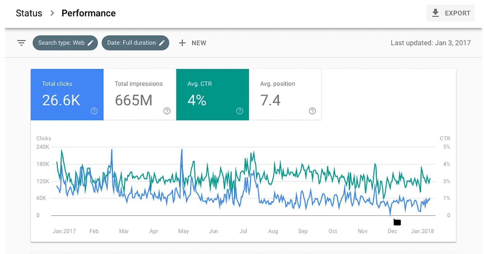 Google Search Console Google Search Console фото