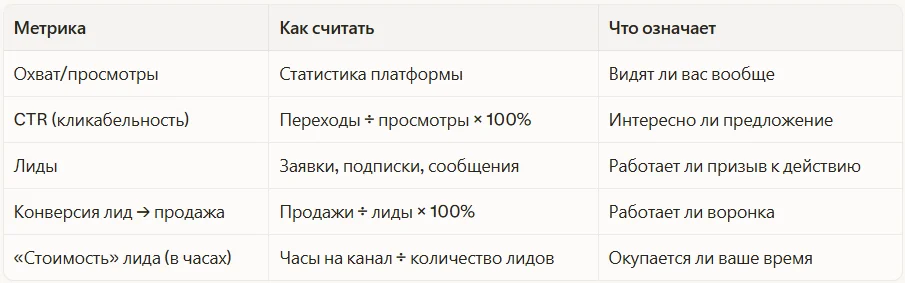 Как считать метрики
