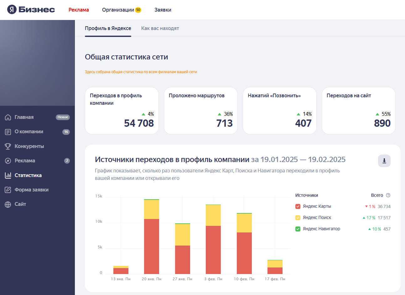 Стоматология