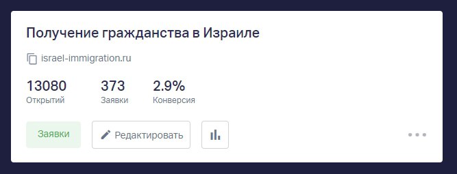 Статистика рекламы с трафиком напрямую на квиз