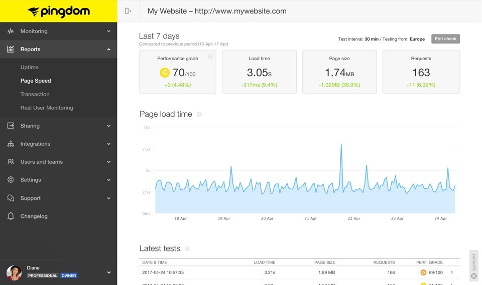 Сервис для проверки пинга Сервис для проверки пинга PingDom