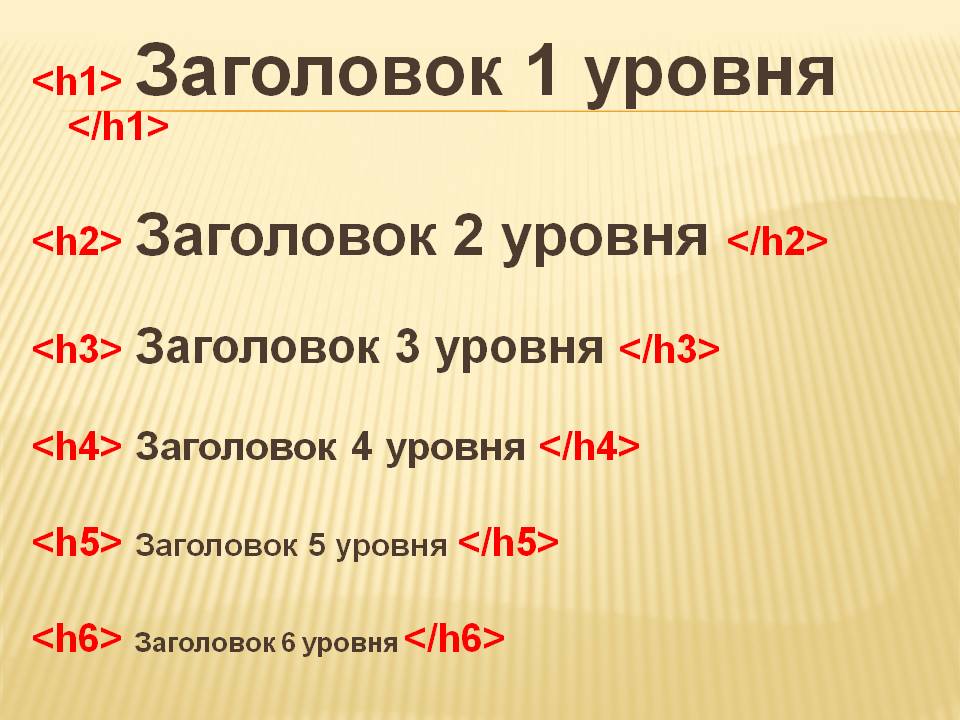 Структура контента Структура контента на сайте
