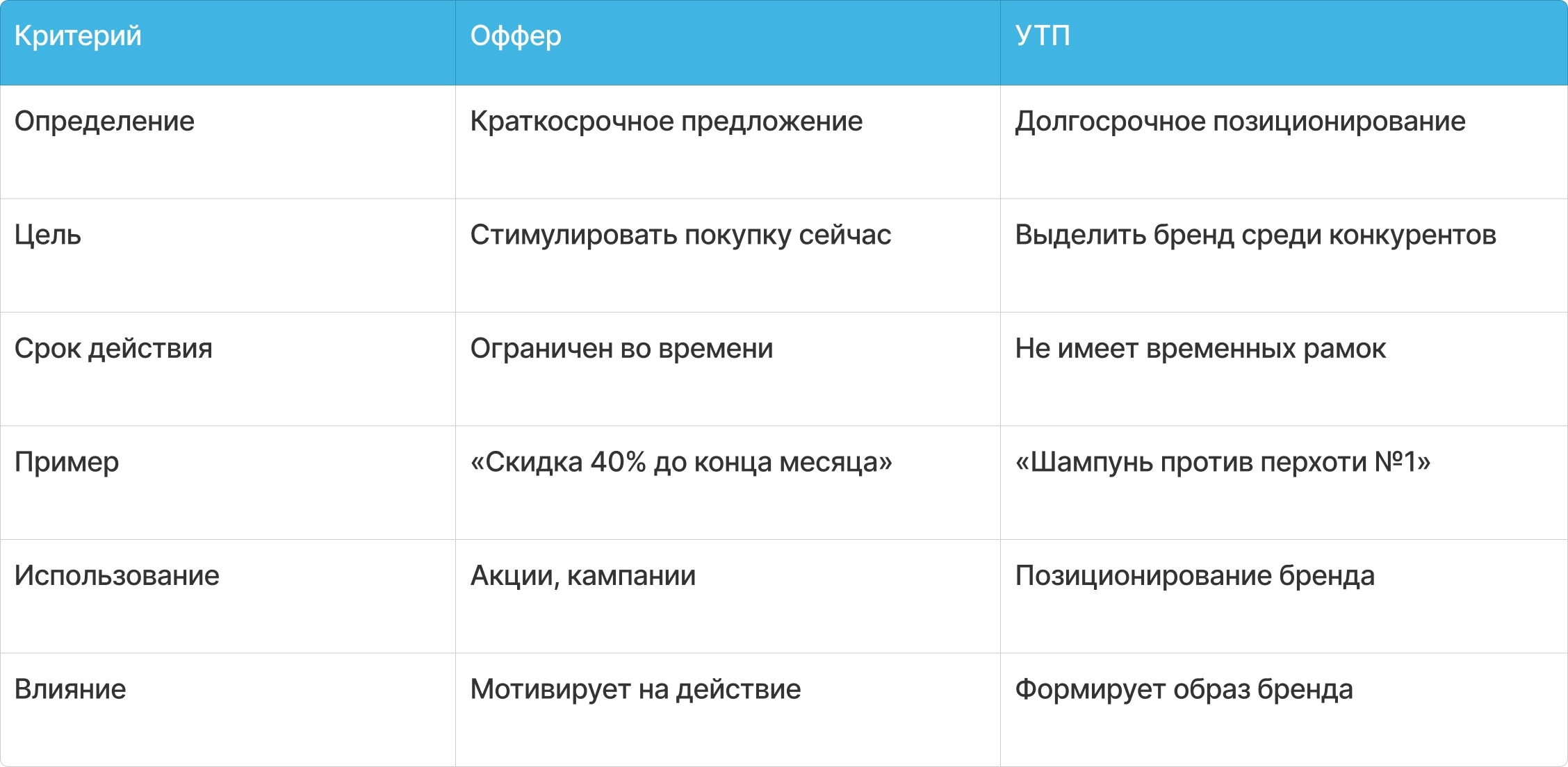 УТП & Оффер УТП & Оффер фото
