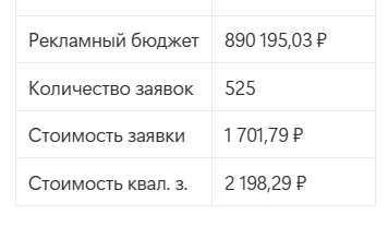 Результаты