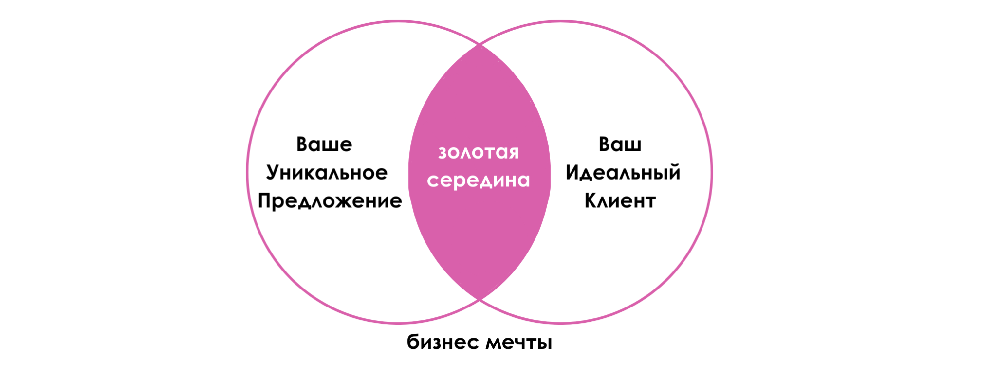 УТП для бизнеса УТП для бизнеса фото