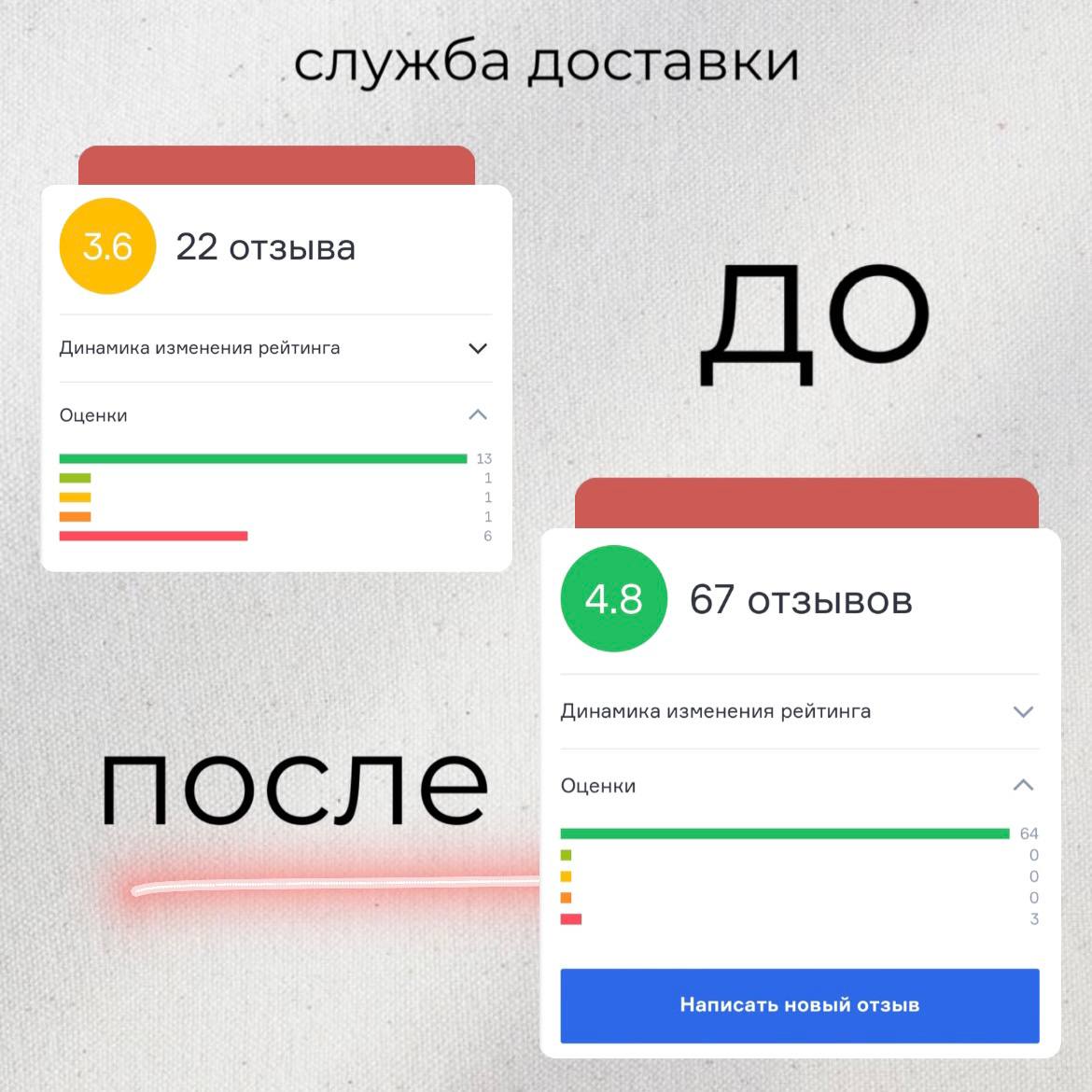 отзывы на картах купить