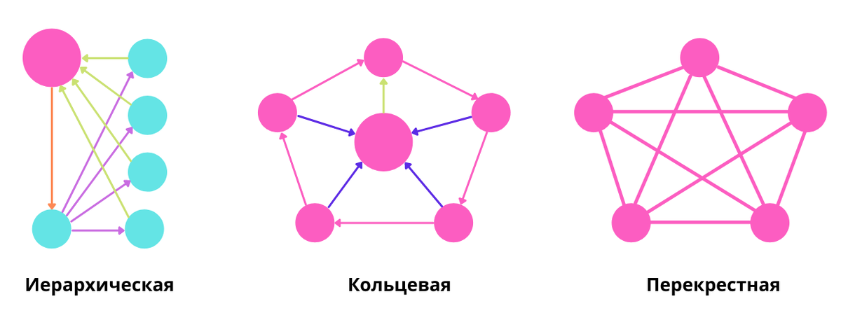 схемы перелинковки схемы перелинковки фото